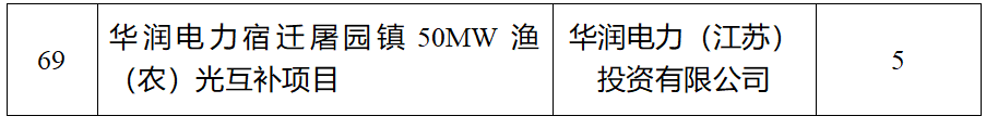 江蘇：擬將備案后2年內(nèi)未開(kāi)工建設(shè)的光伏發(fā)電市場(chǎng)化并網(wǎng)項(xiàng)目移出項(xiàng)目庫(kù)